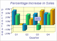 2D/3D Vertical Bar Graph API Library (Java Bean) screenshot